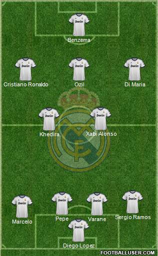 Real Madrid C.F. Formation 2013