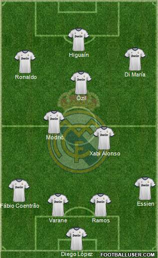 Real Madrid C.F. Formation 2013
