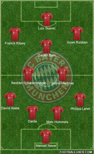 FC Bayern München Formation 2013