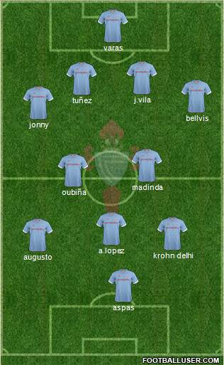 R.C. Celta S.A.D. Formation 2013