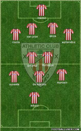 Athletic Club Formation 2013