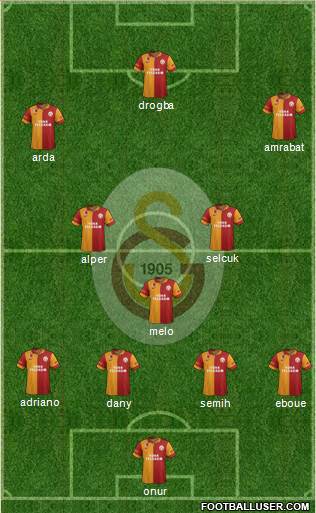 Galatasaray SK Formation 2013