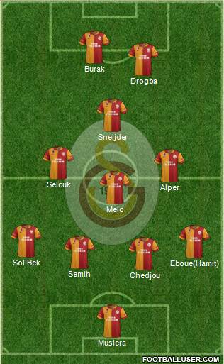 Galatasaray SK Formation 2013