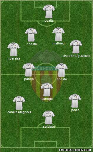 Valencia C.F., S.A.D. Formation 2013
