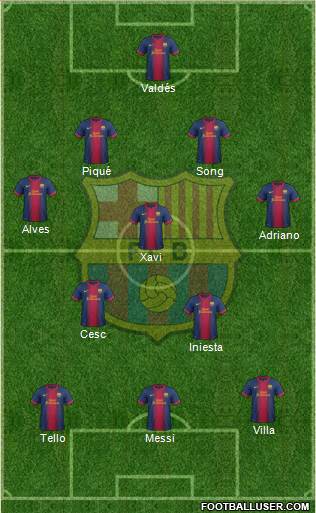 F.C. Barcelona Formation 2013