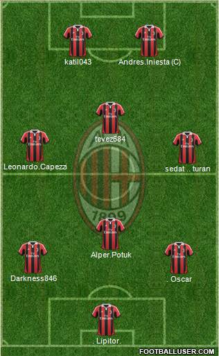 A.C. Milan Formation 2013