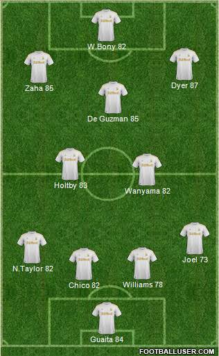 Swansea City Formation 2013