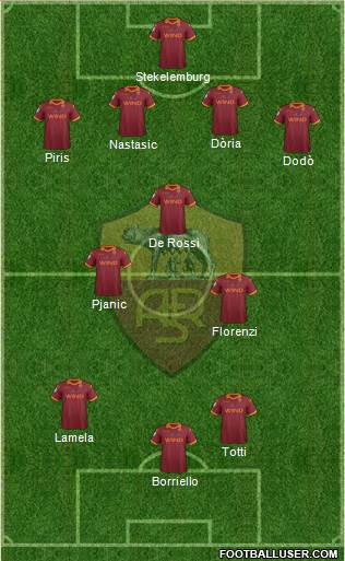 AS Roma Formation 2013