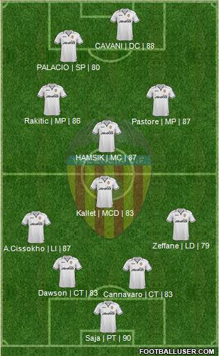 Valencia C.F., S.A.D. Formation 2013