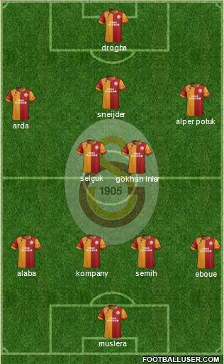 Galatasaray SK Formation 2013