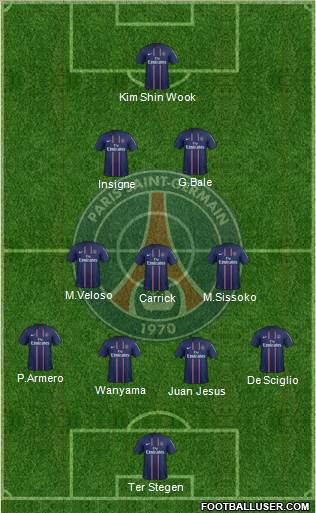Paris Saint-Germain Formation 2013