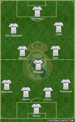 Real Madrid C.F. Formation 2013