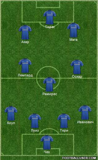 Chelsea Formation 2013