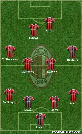 A.C. Milan Formation 2013