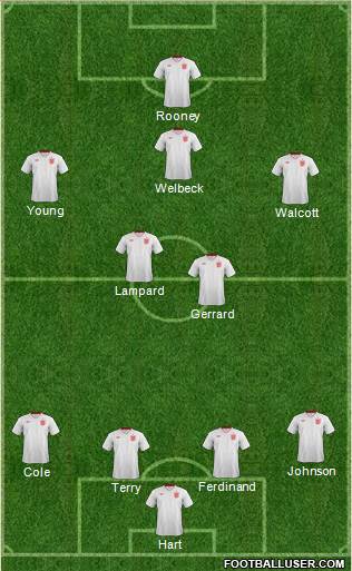 England Formation 2013