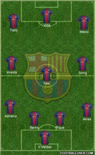 F.C. Barcelona Formation 2013