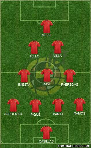 Spain Formation 2013