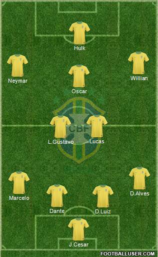 Brazil Formation 2013