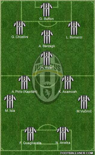 Juventus Formation 2013
