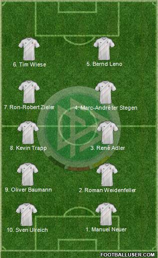 Germany Formation 2013