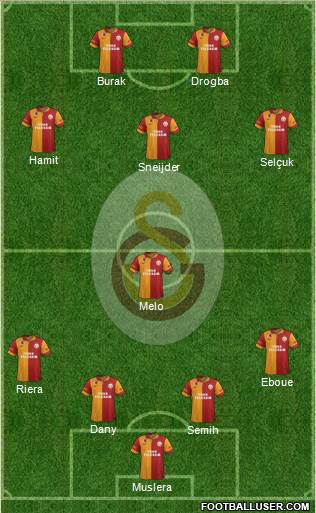 Galatasaray SK Formation 2013