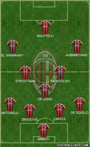 A.C. Milan Formation 2013