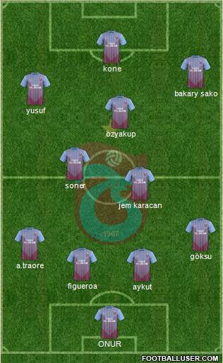 Trabzonspor Formation 2013