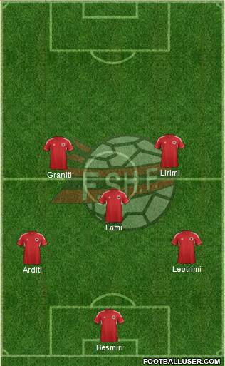 Albania Formation 2013
