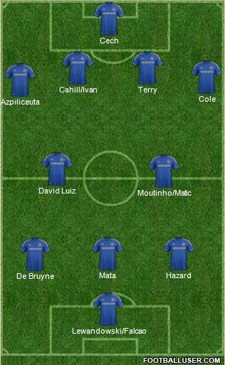 Chelsea Formation 2013