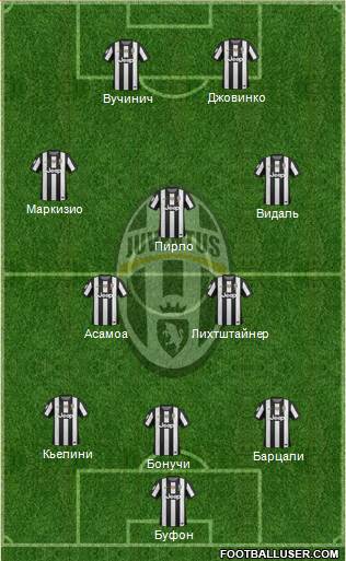 Juventus Formation 2013