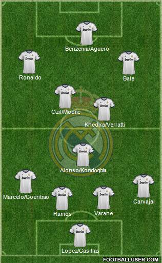 Real Madrid C.F. Formation 2013