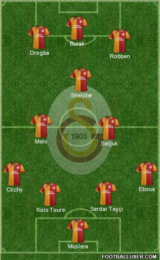 Galatasaray SK Formation 2013