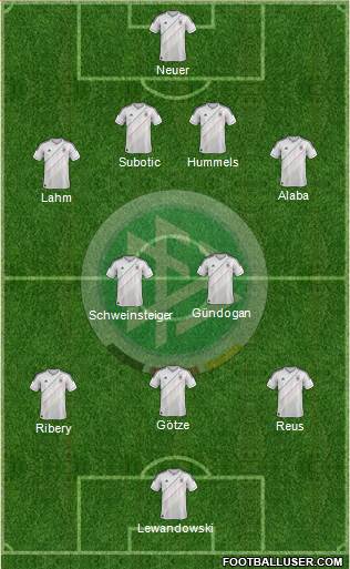 Germany Formation 2013