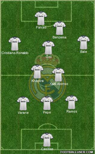 Real Madrid C.F. Formation 2013