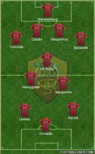 AS Roma Formation 2013