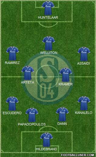 FC Schalke 04 Formation 2013