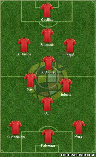 Spain Formation 2013