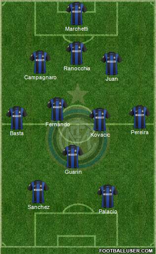 F.C. Internazionale Formation 2013
