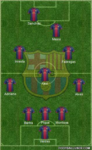 F.C. Barcelona Formation 2013