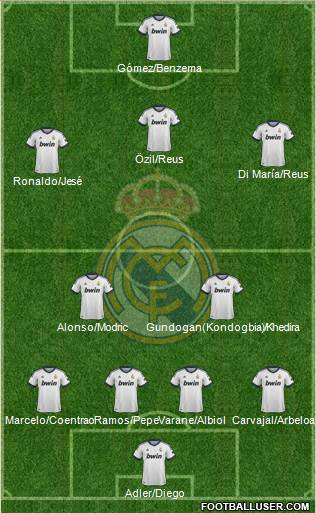 Real Madrid C.F. Formation 2013