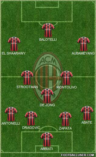 A.C. Milan Formation 2013