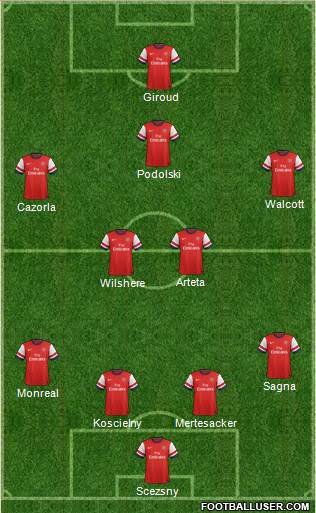 Arsenal Formation 2013
