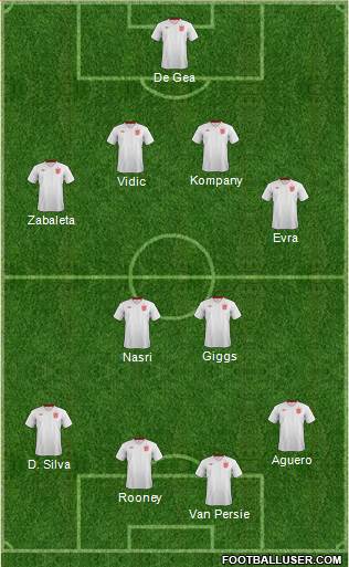 England Formation 2013