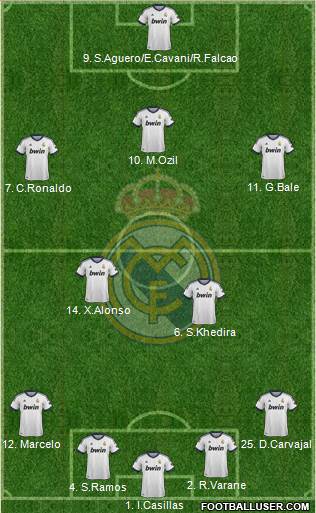 Real Madrid C.F. Formation 2013