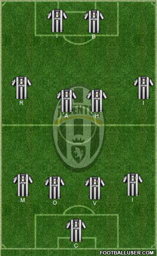 Juventus Formation 2013