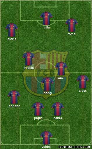 F.C. Barcelona Formation 2013
