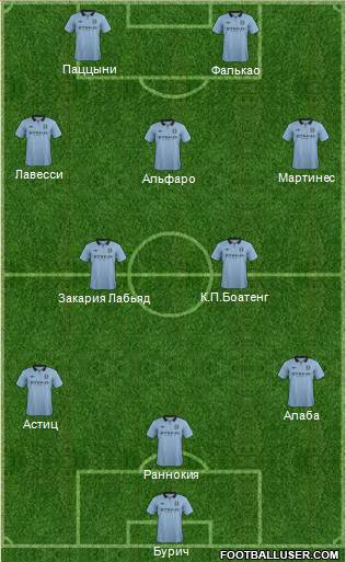 Manchester City Formation 2013