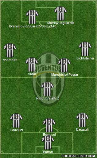 Juventus Formation 2013