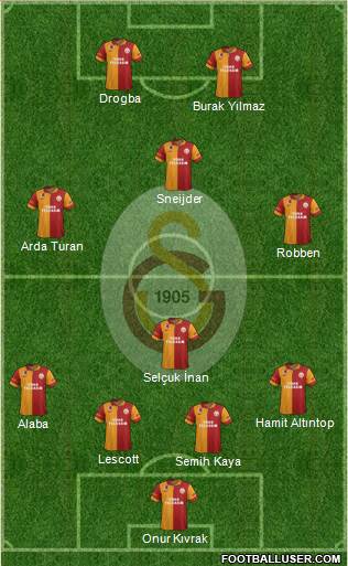 Galatasaray SK Formation 2013