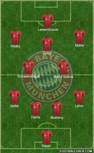 FC Bayern München Formation 2013